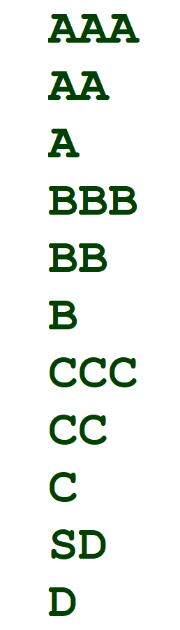 Credit assessments under the Standardised Approach in the European Union might use this rating&nbsp;scale