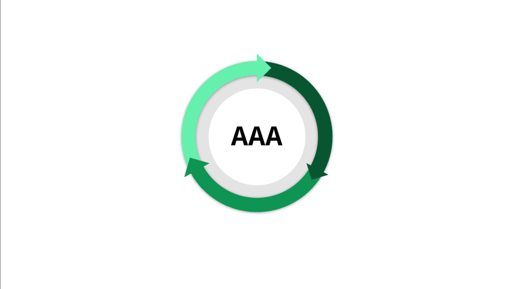 Requested Credit Ratings&nbsp;Process