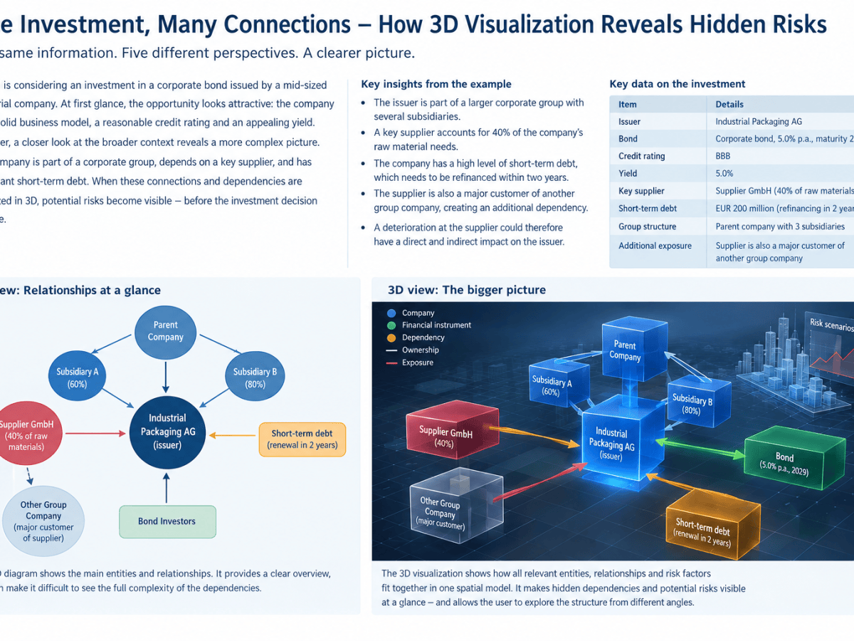 From Data Presentation to Spatial Understanding: Why Financial Analysis Achieves Its Highest Insight Potential in Immersive 3D&nbsp;Environments